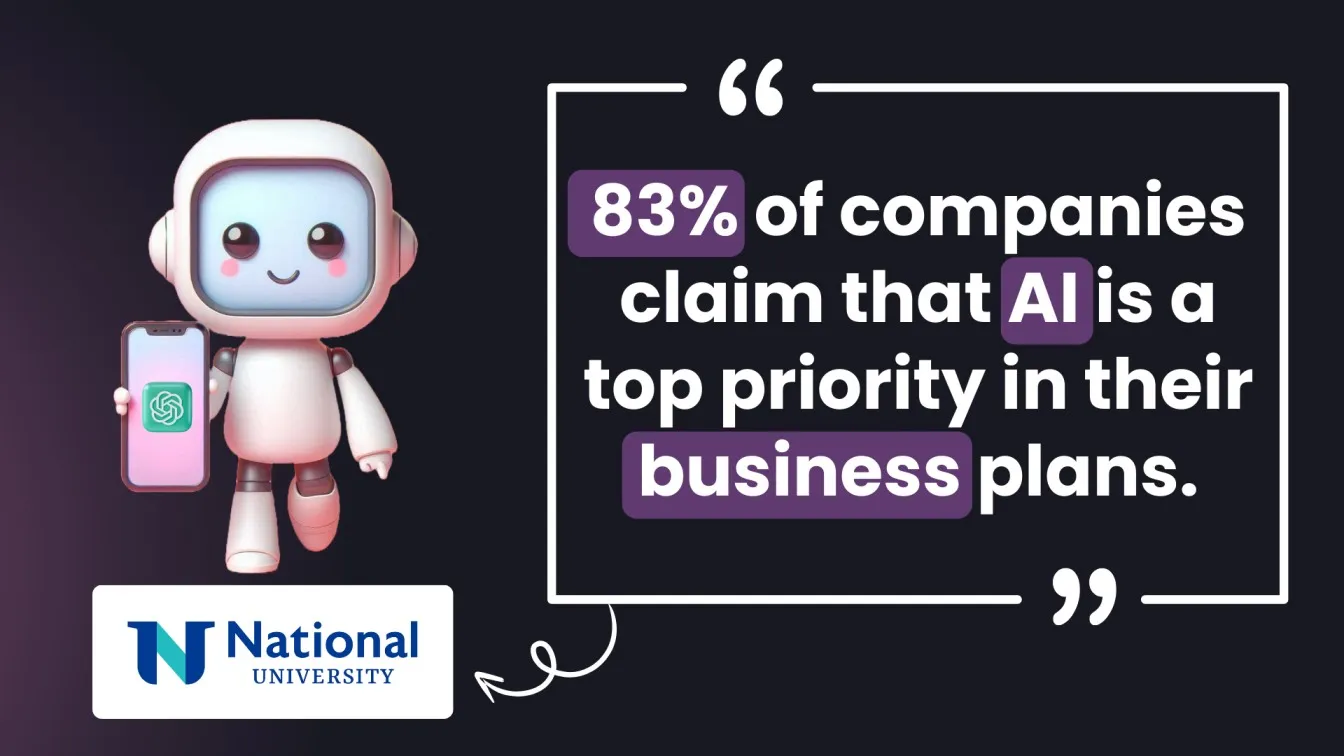 83% of companies claim that AI is a top priority in their business plans. - “National University