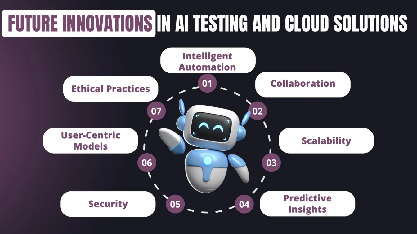 Future Innovations in AI Testing and Cloud Solutions 