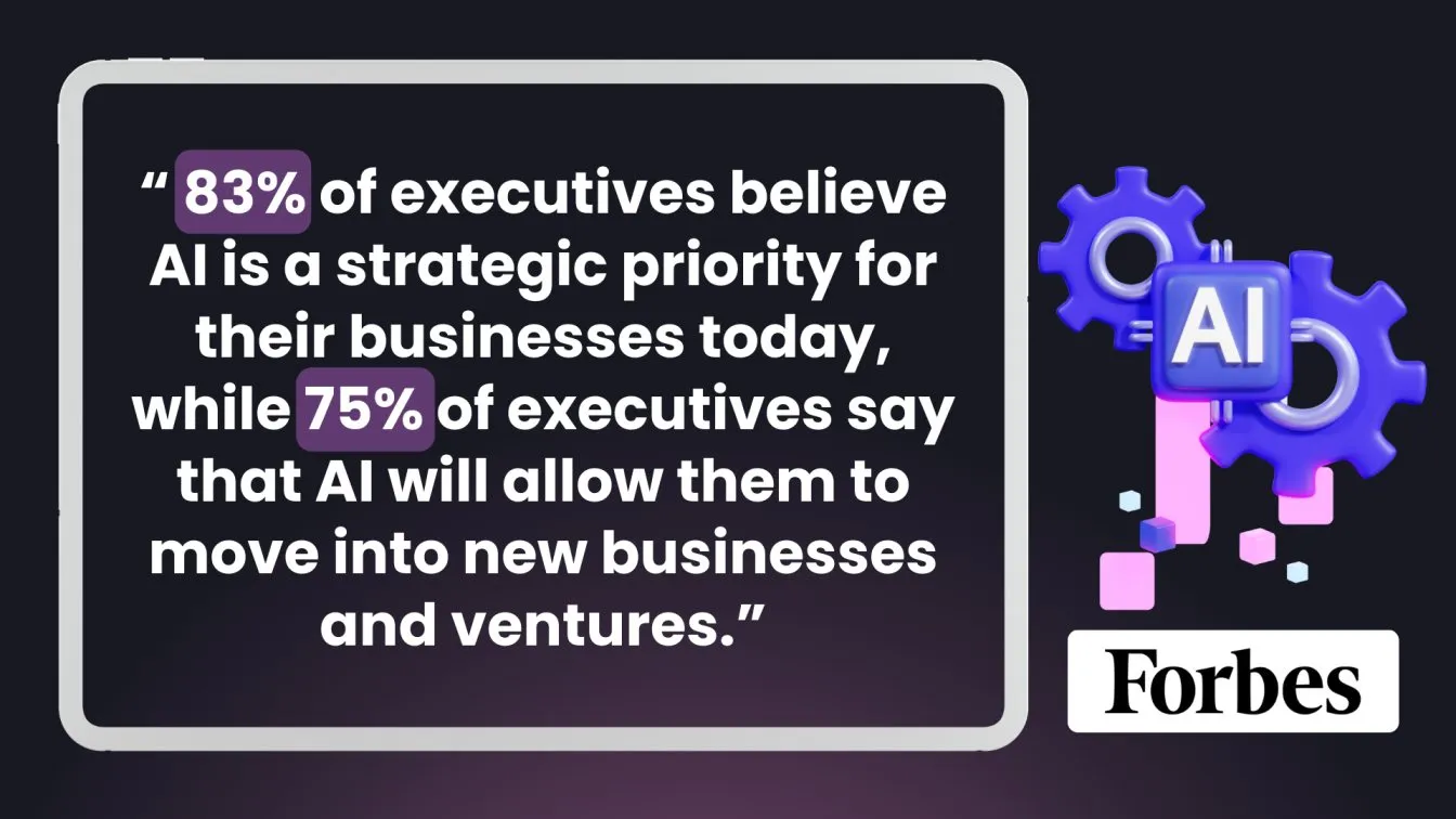 83% of executives believe AI is a strategic priority for their businesses today, while 75% of executives say that AI will allow them to move into new businesses and ventures.