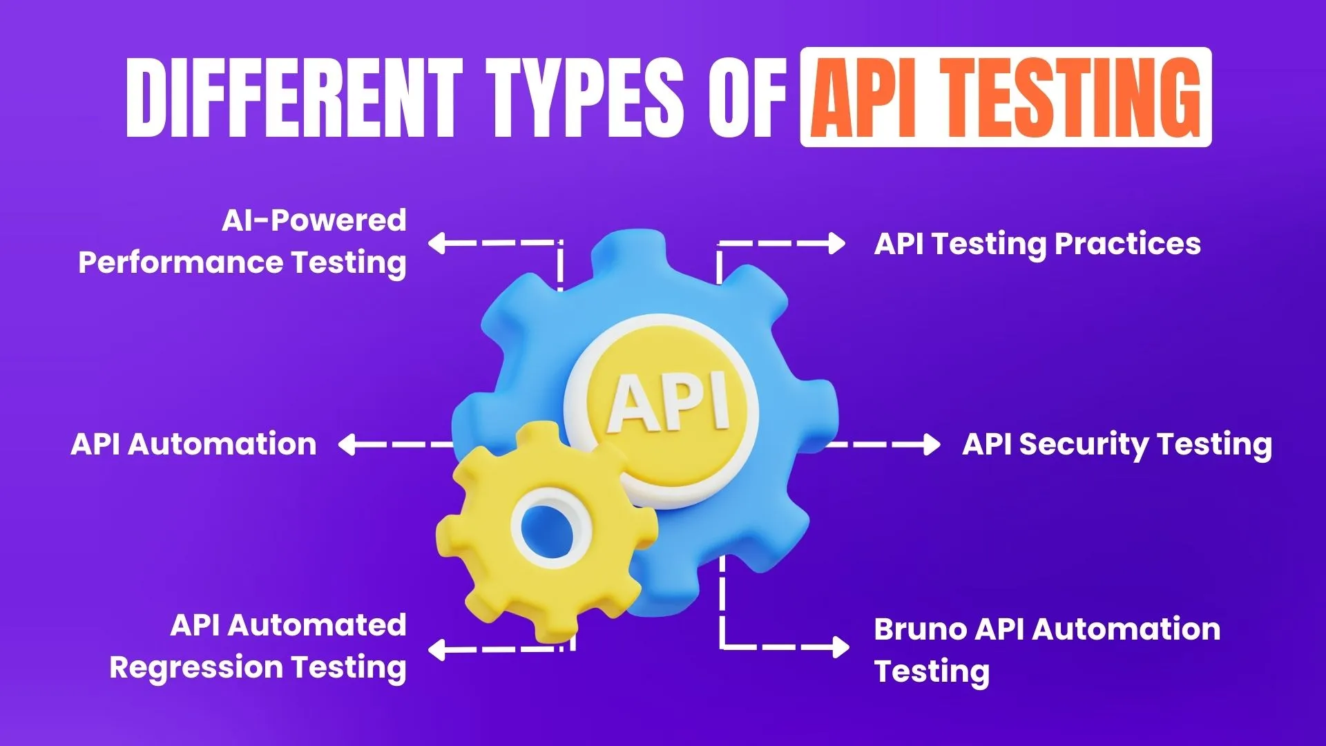 Different Types of API Testing