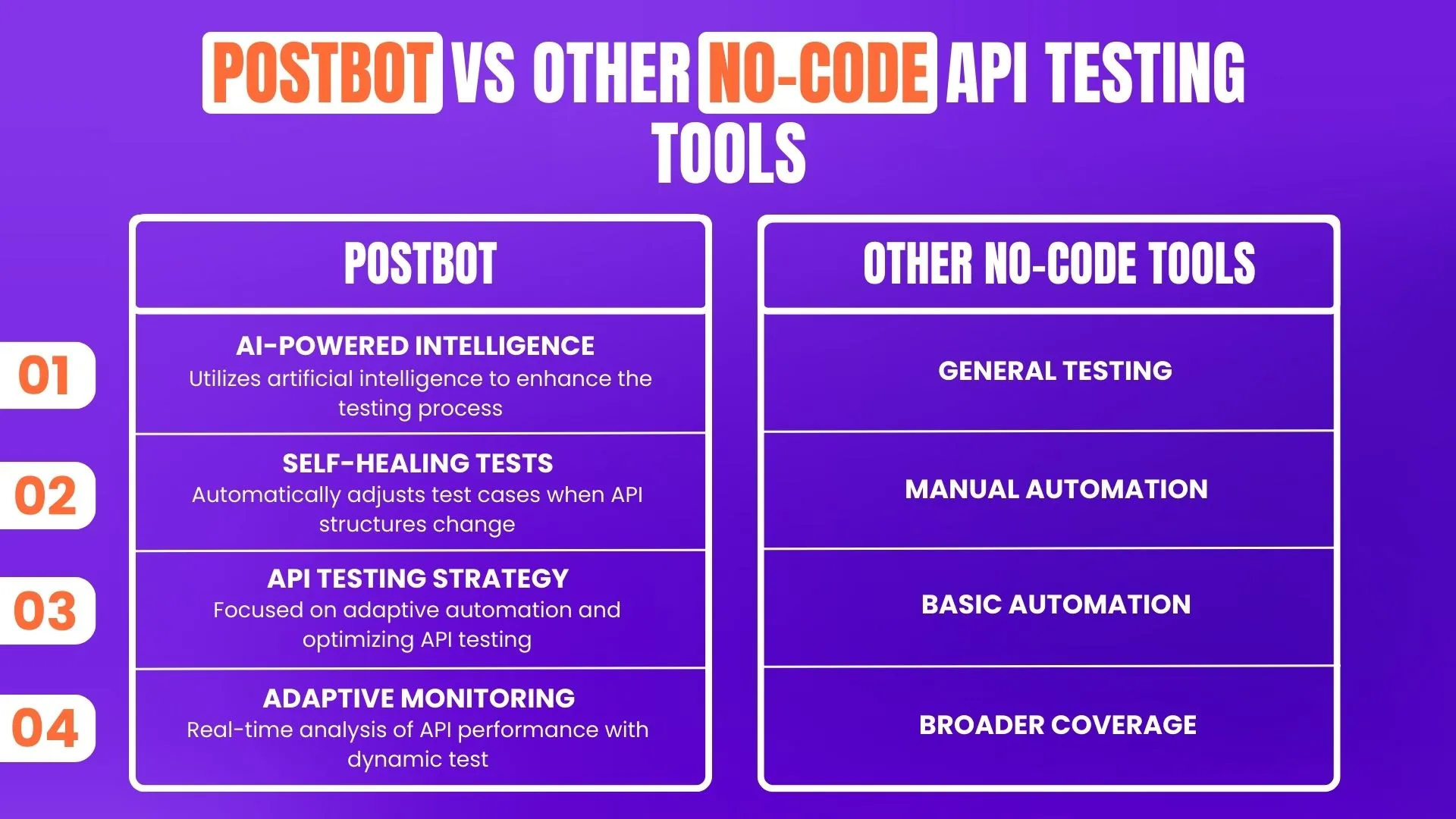 Postbot vs Other No-Code API Testing Tools