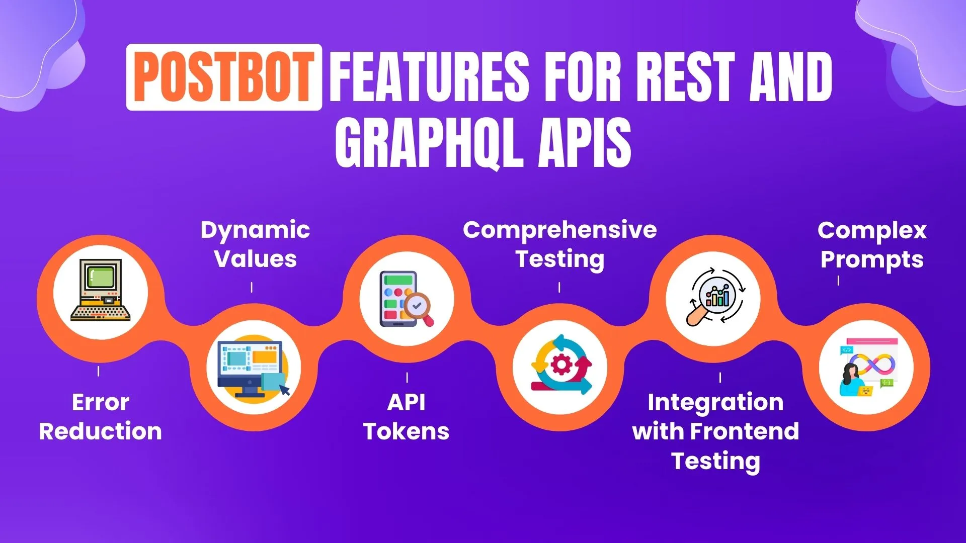 Postbot Features for REST and GraphQL APIs