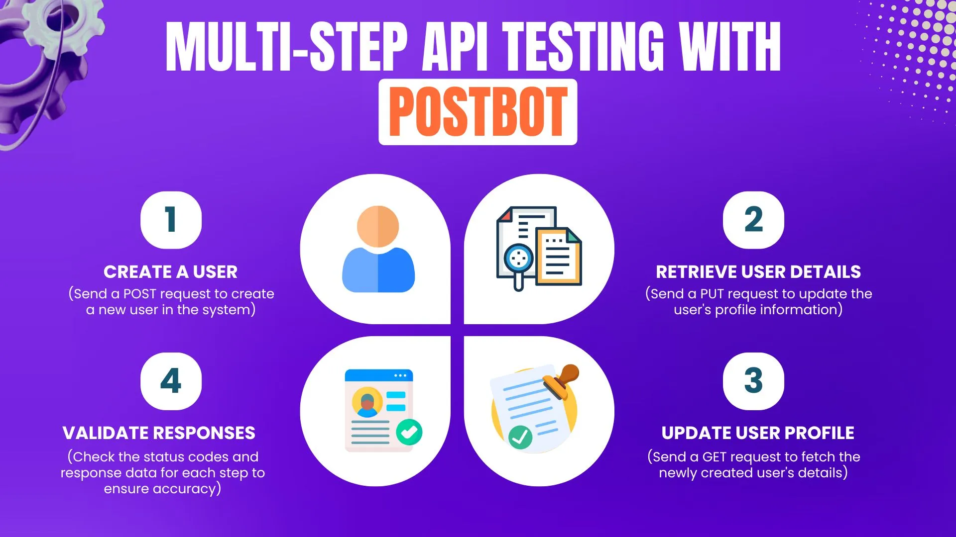 Multi-Step API Testing with Postbot