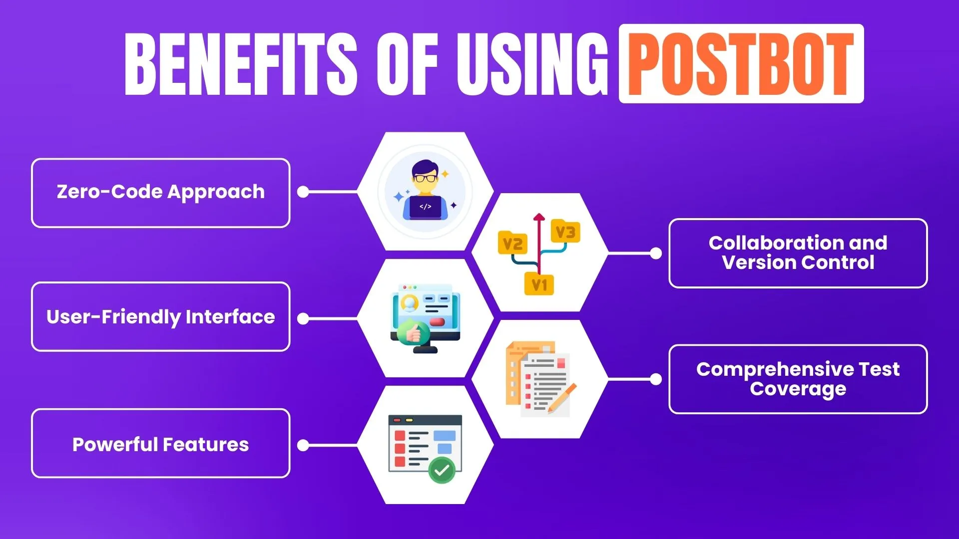  Benefits of Using Postbot