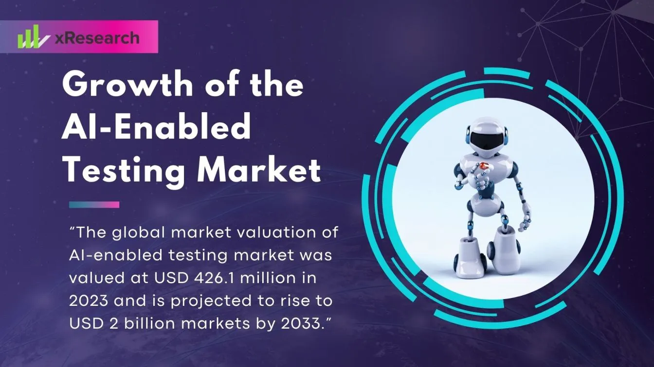 Growth of the AI-Enabled Testing Market