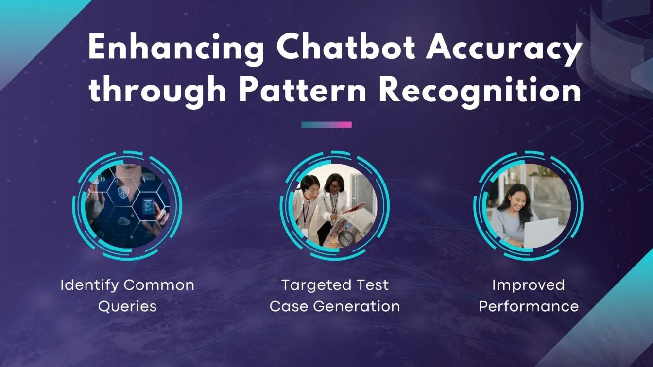 Enhancing Chatbot Accuracy through Pattern Recognition