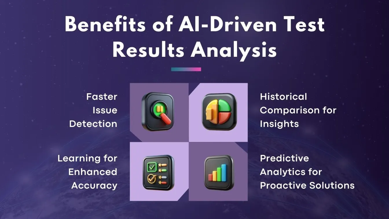 Benefits of AI-Driven Test Results Analysis