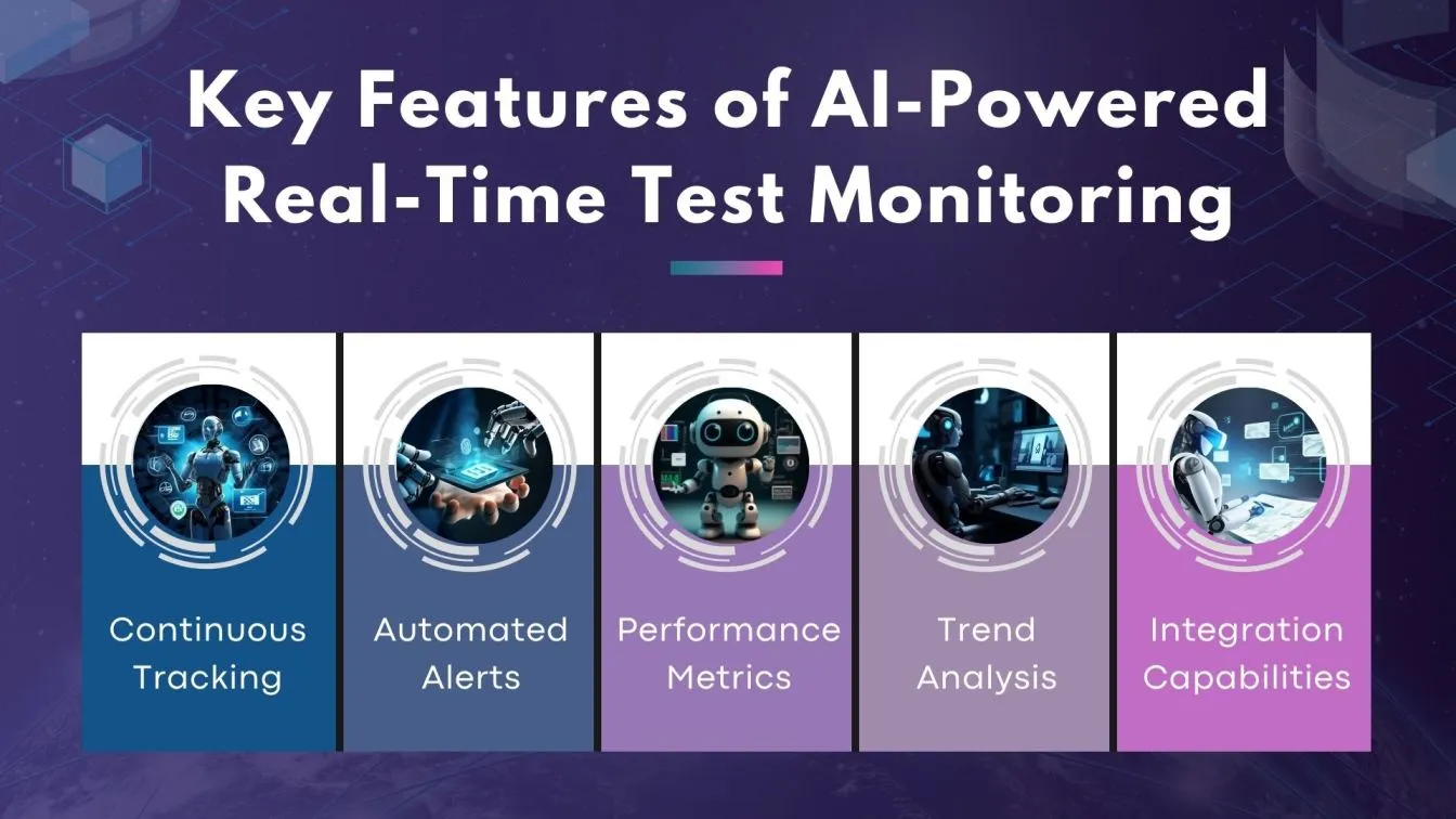 Key Features of AI-Powered Real-Time Test Monitoring