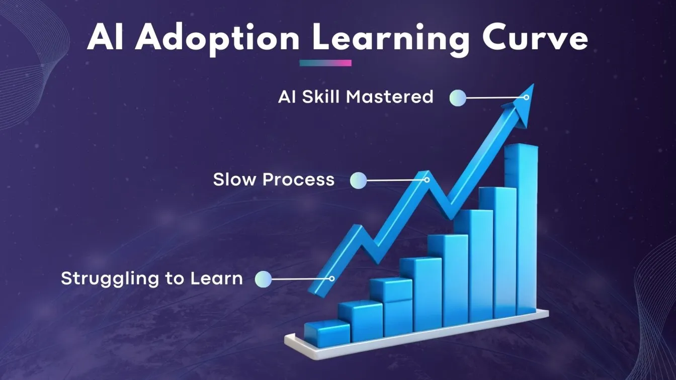 AI Adoption Learning Curve