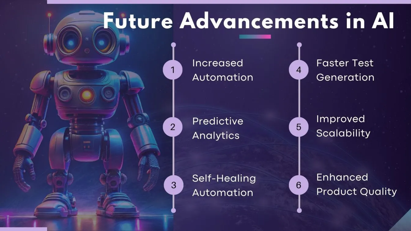 Future Advancements in AI