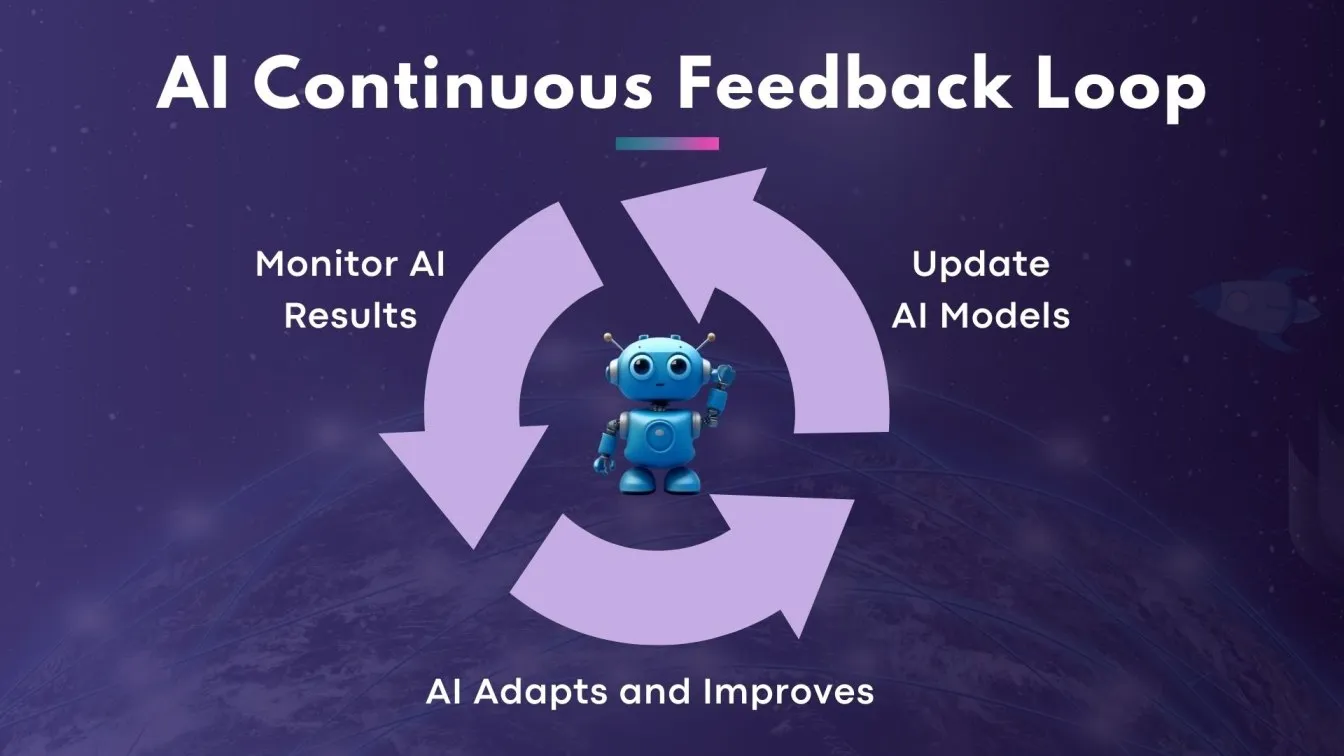 AI Continuous Feedback Loop
