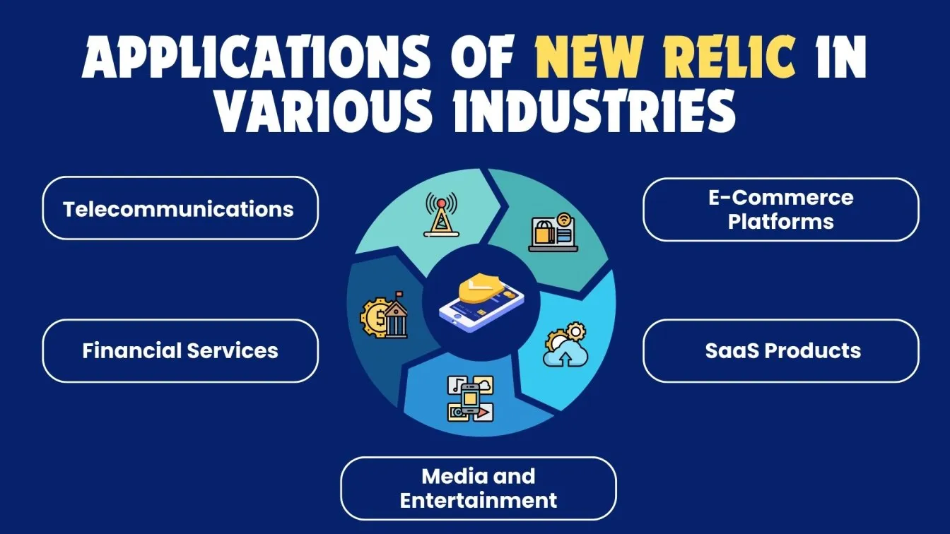 Applications of New Relic in Various Industries