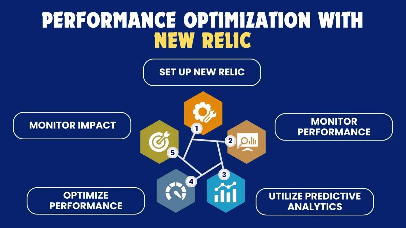 Performance Optimization with New Relic
