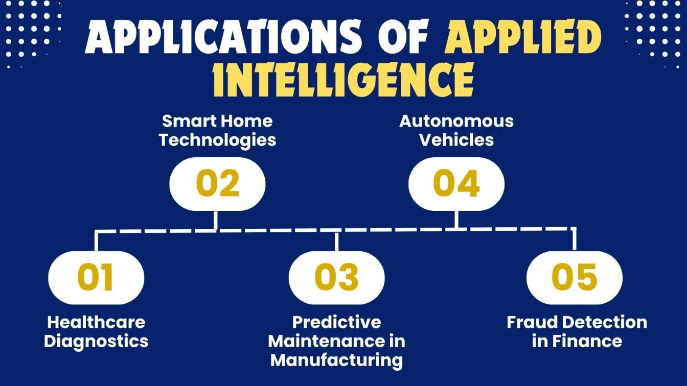 Applications of Applied Intelligence