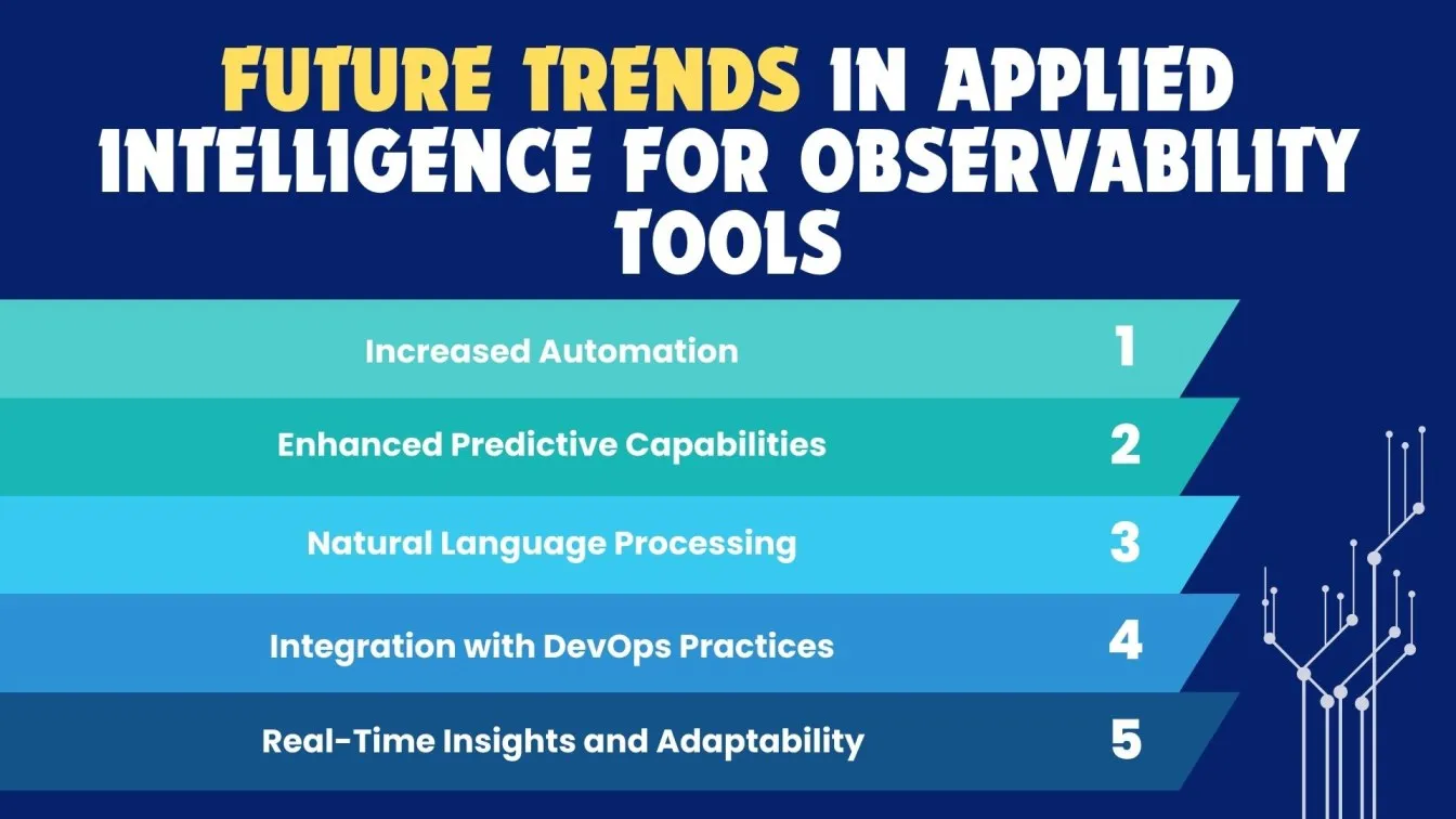 Future Trends in Applied Intelligence for Observability Tools
