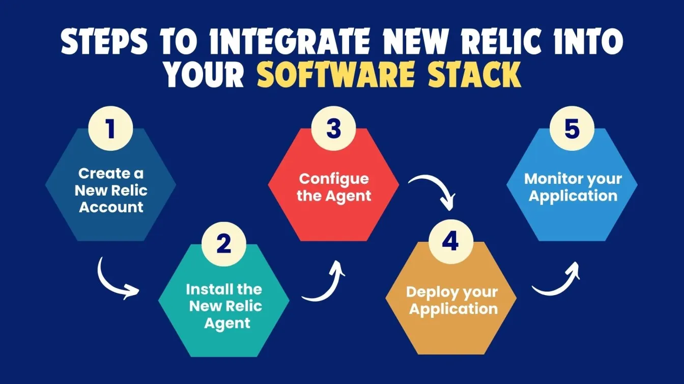 Steps to Integrate New Relic into Your Software Stack