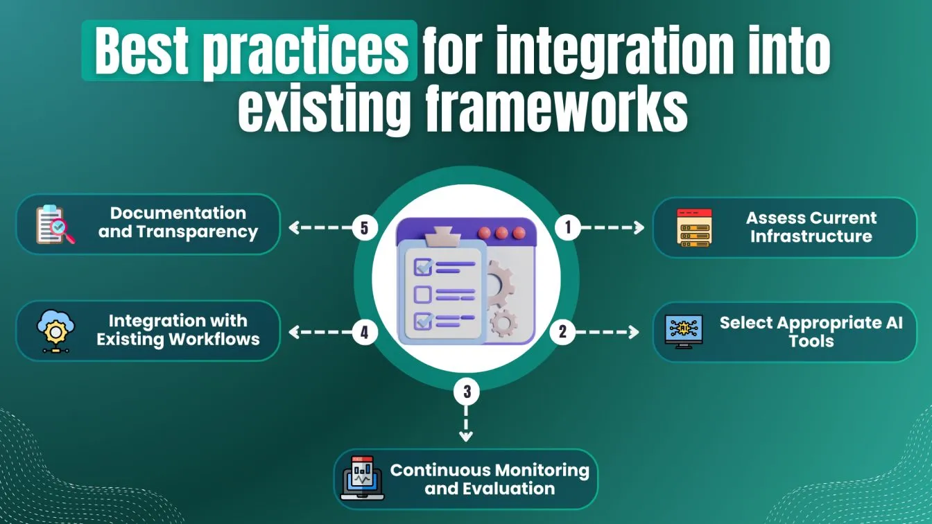 Best Practices for Integration nto existing frameworks