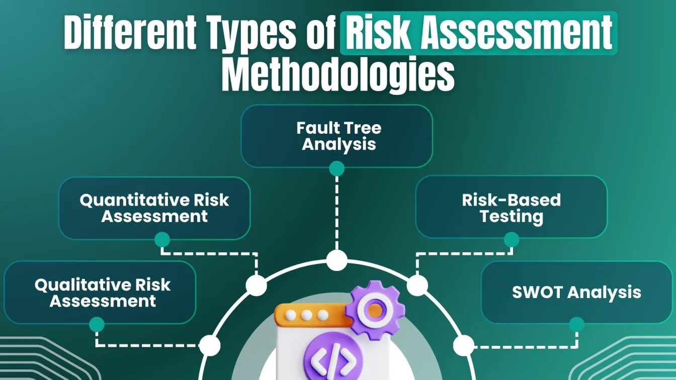 Different types of Risk Assessment Methodologies
