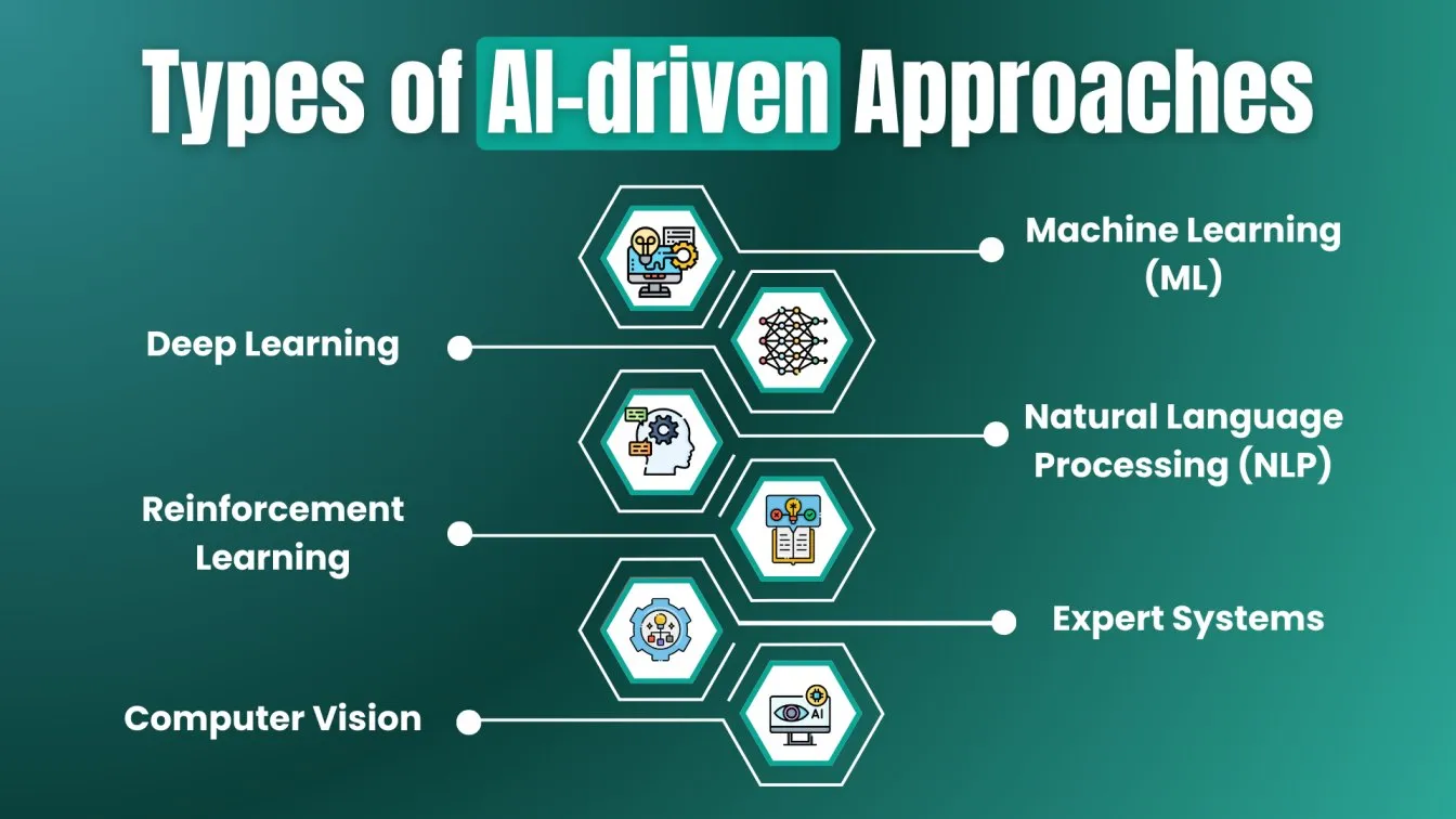 Tyes of AI-driven Approaches