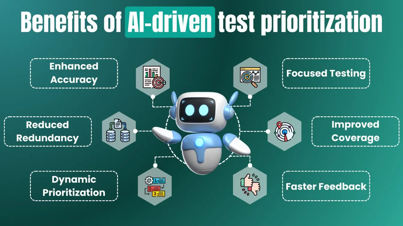 Benefits of AI-driven test prioritization