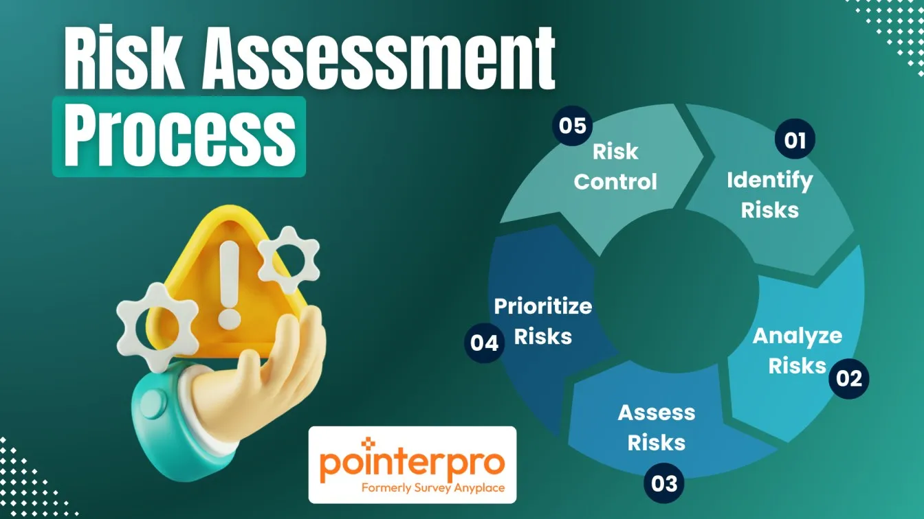 Risk Assessment Peoess