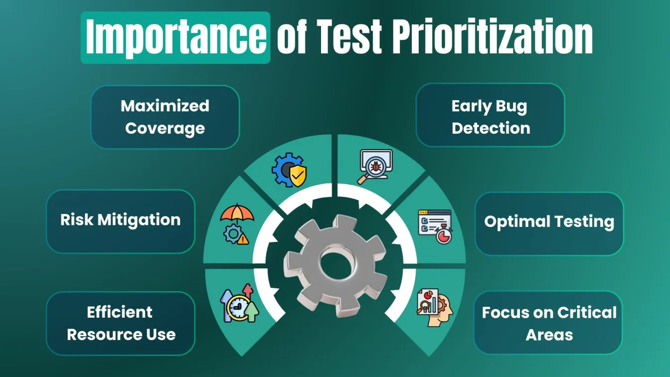 Importance of Test Prioritization