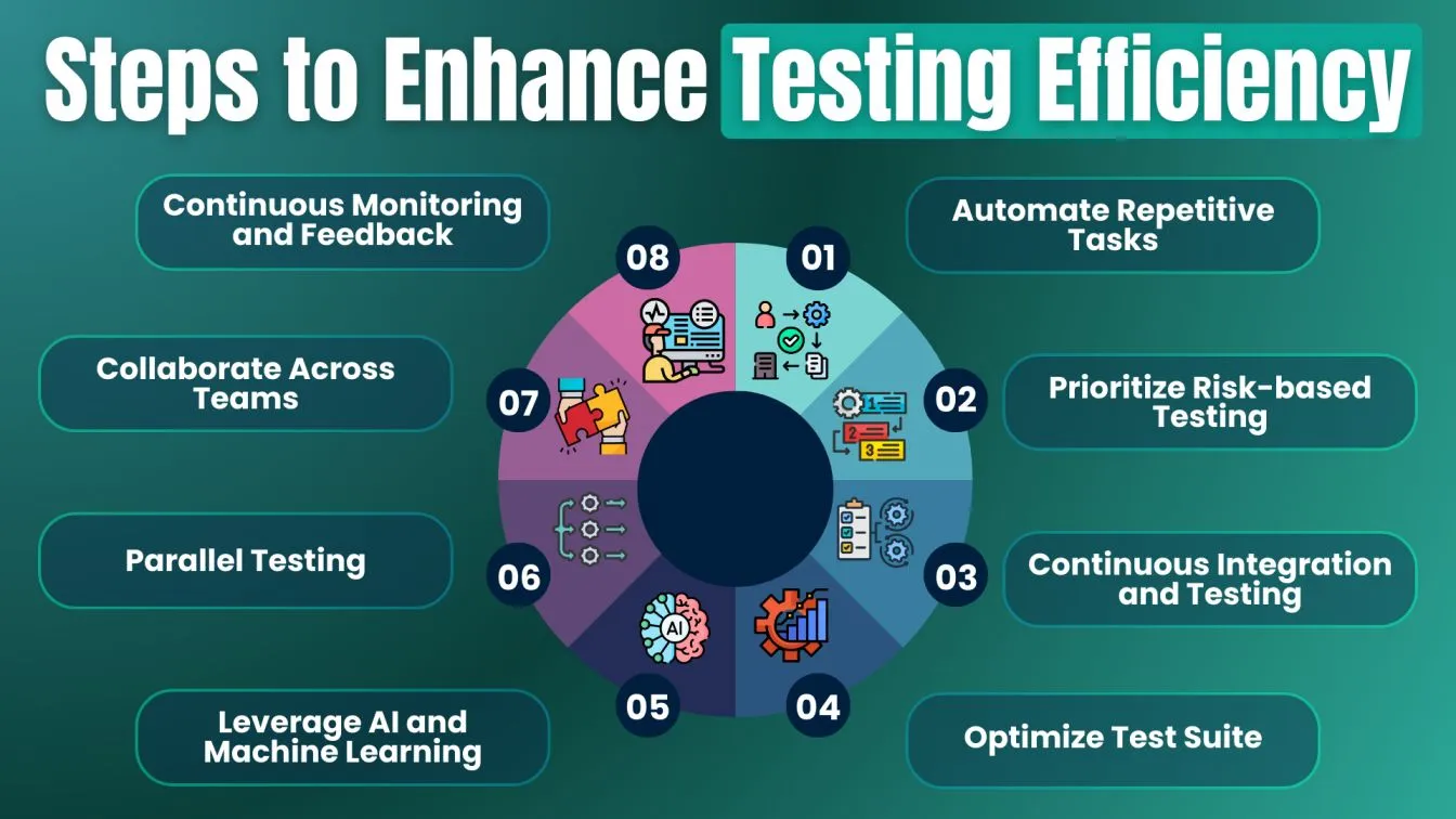 Steps to Enhance Testing Efficiency