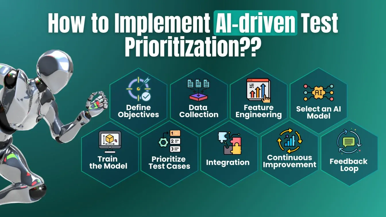 How to Implement AI-driven test Prioritization
