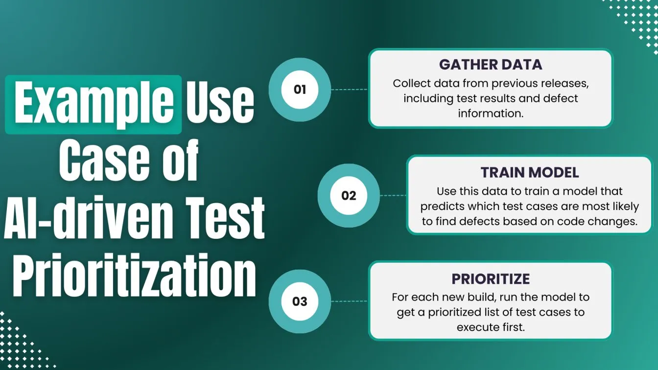 Example use case of AI-driven Test