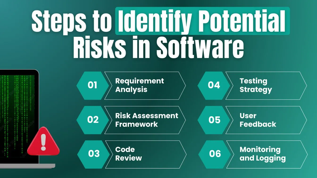 Steps to Identify Potential risks in Software