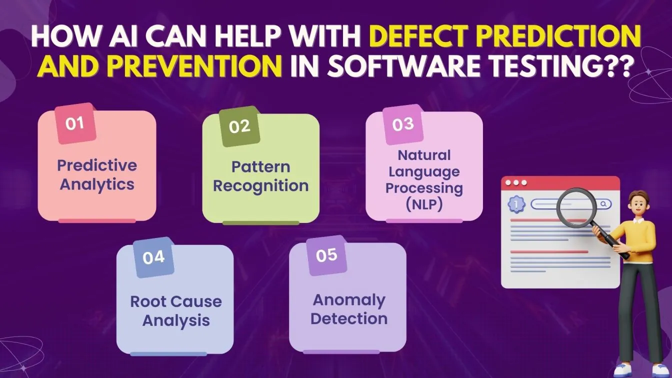 How AI can help with defect prediction and prevention in software testing ? 
