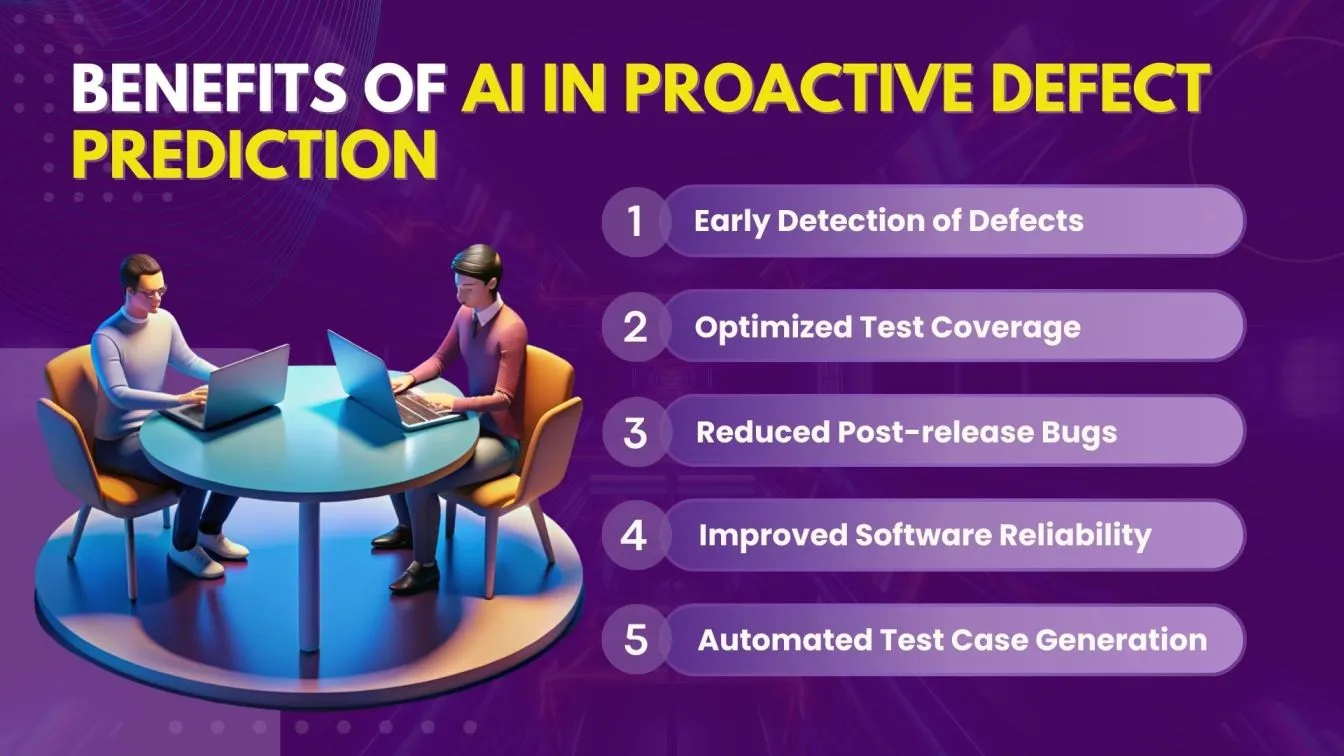 Benefits of AI in Proactive defect Prediction