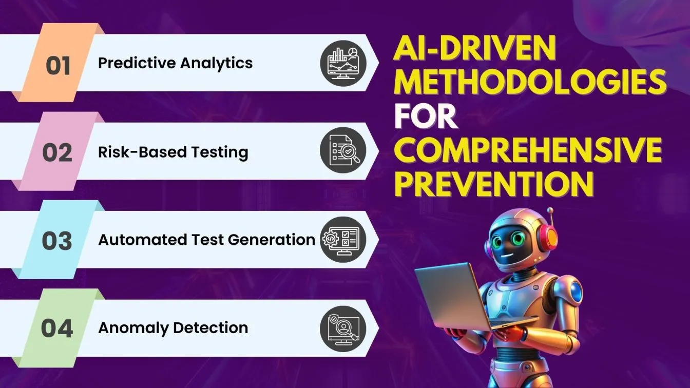 Ai-driven Methodologies for Comprehensive Prevention