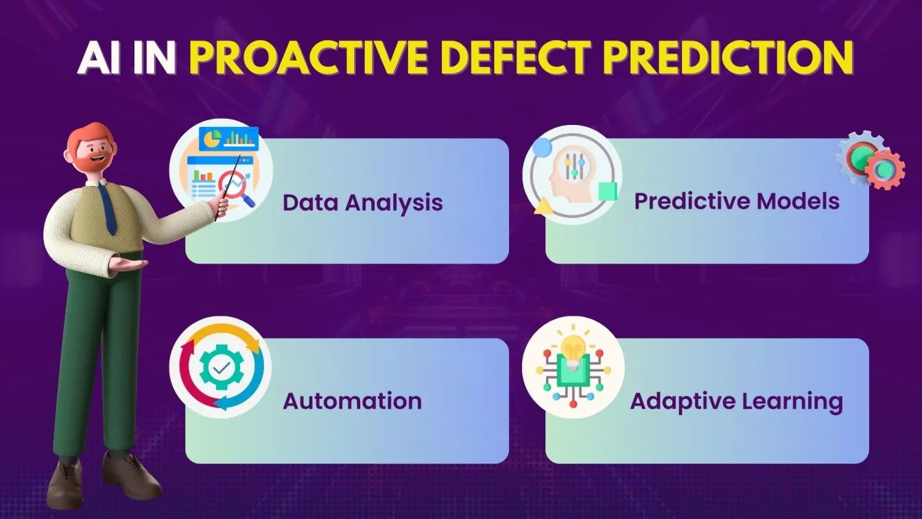 AI in Proactive Defect Prediction