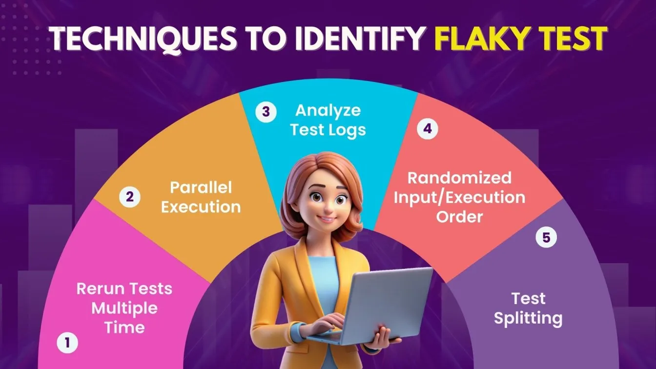 Techniques to Identify Flaky test