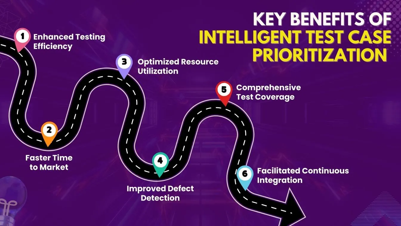 Key Benefits of Intlligent Test case Prioritization
