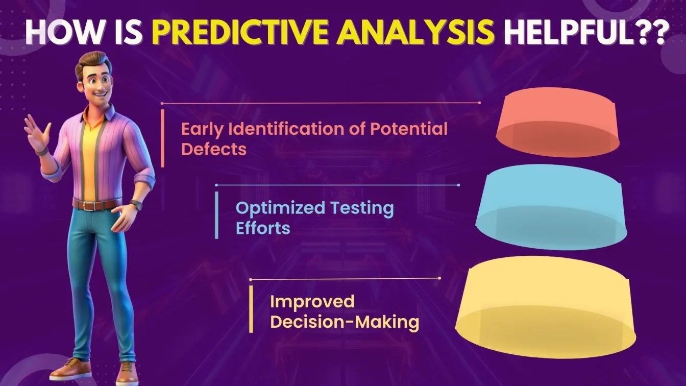 How is Predictive Analysis helpful?