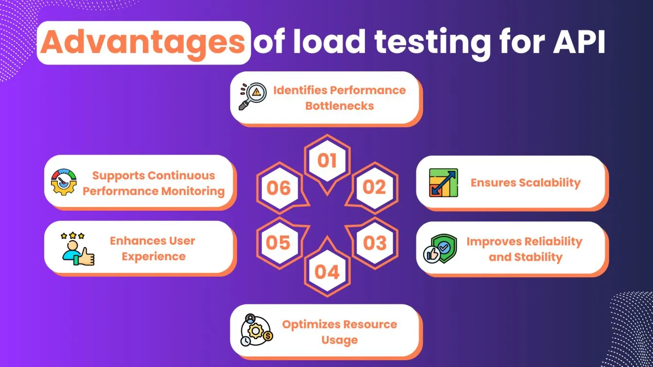 Advantages of load testing for API