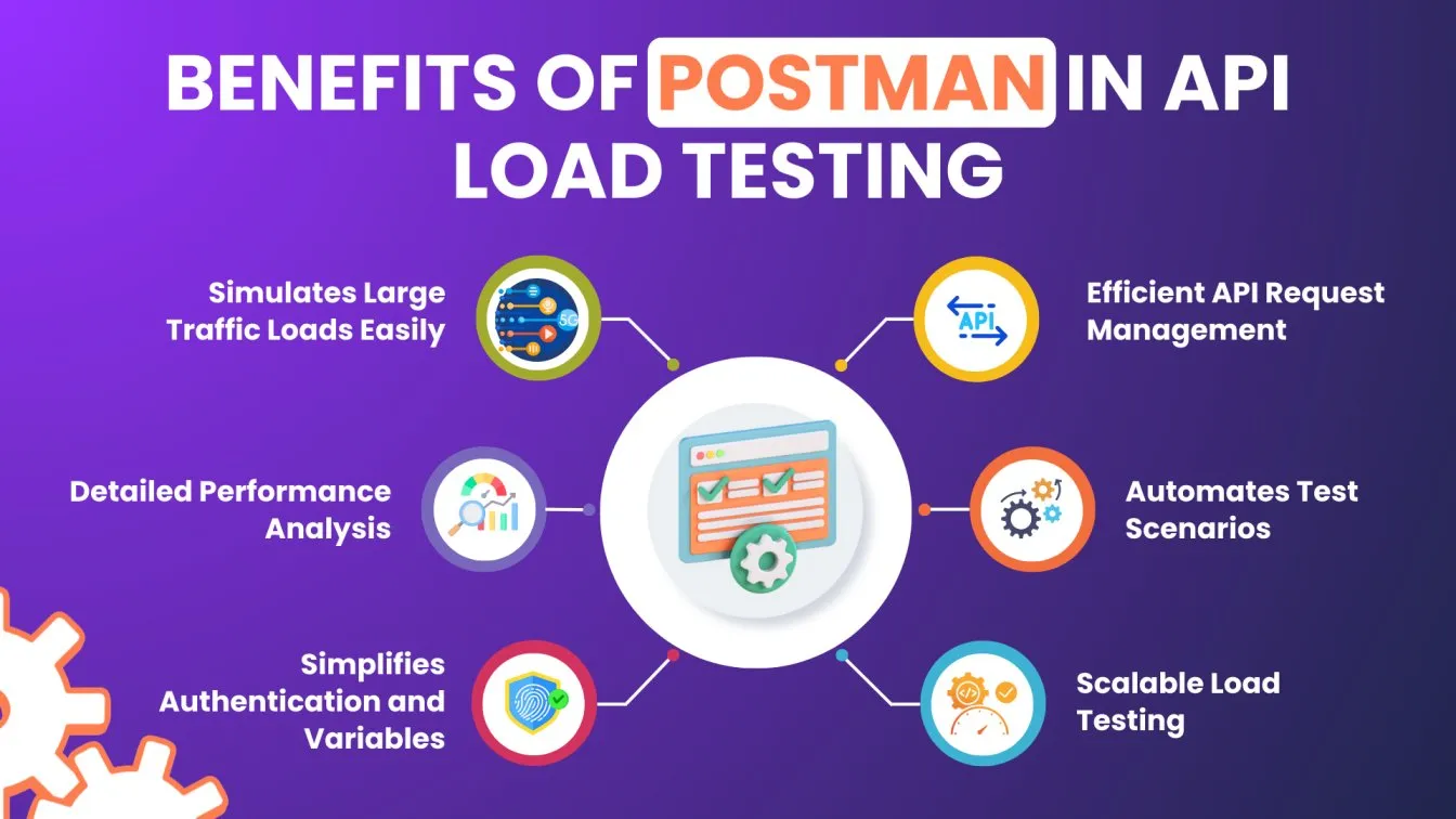 Benefits of Postman in API Load Testing