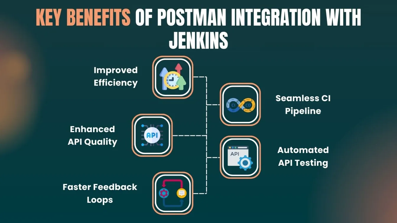 Key Benefits of Postman Integration with Jenkins