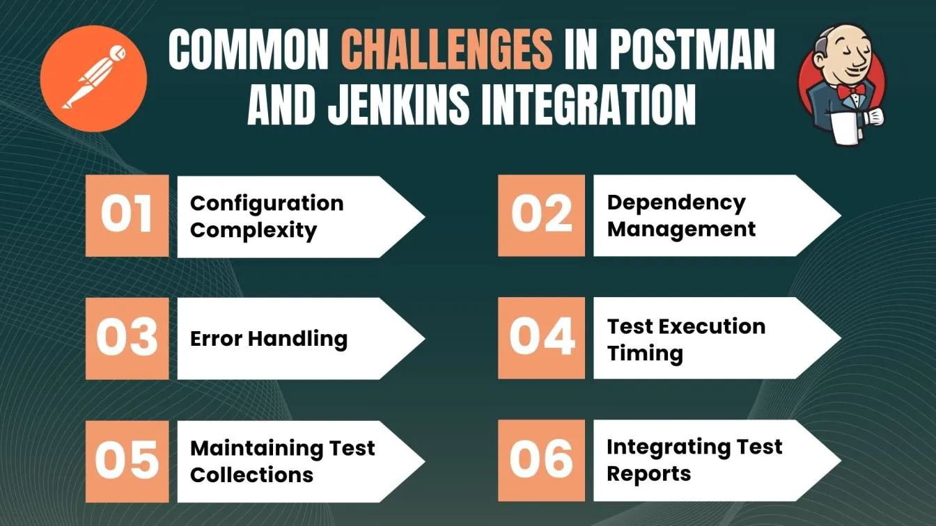 Common Challenges in Postman and Jenkins Integration