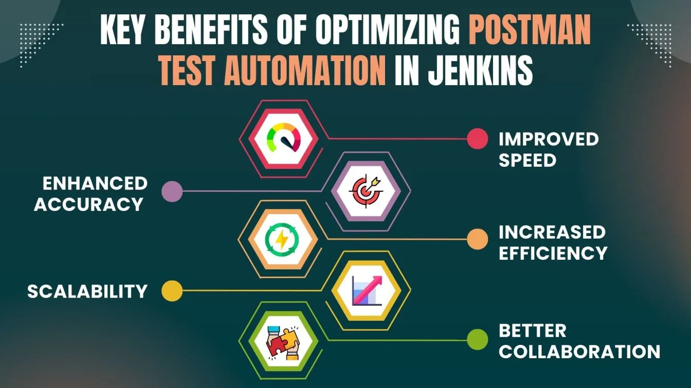 Key Benefits of Optimizing Postman Test Automation in Jenkins