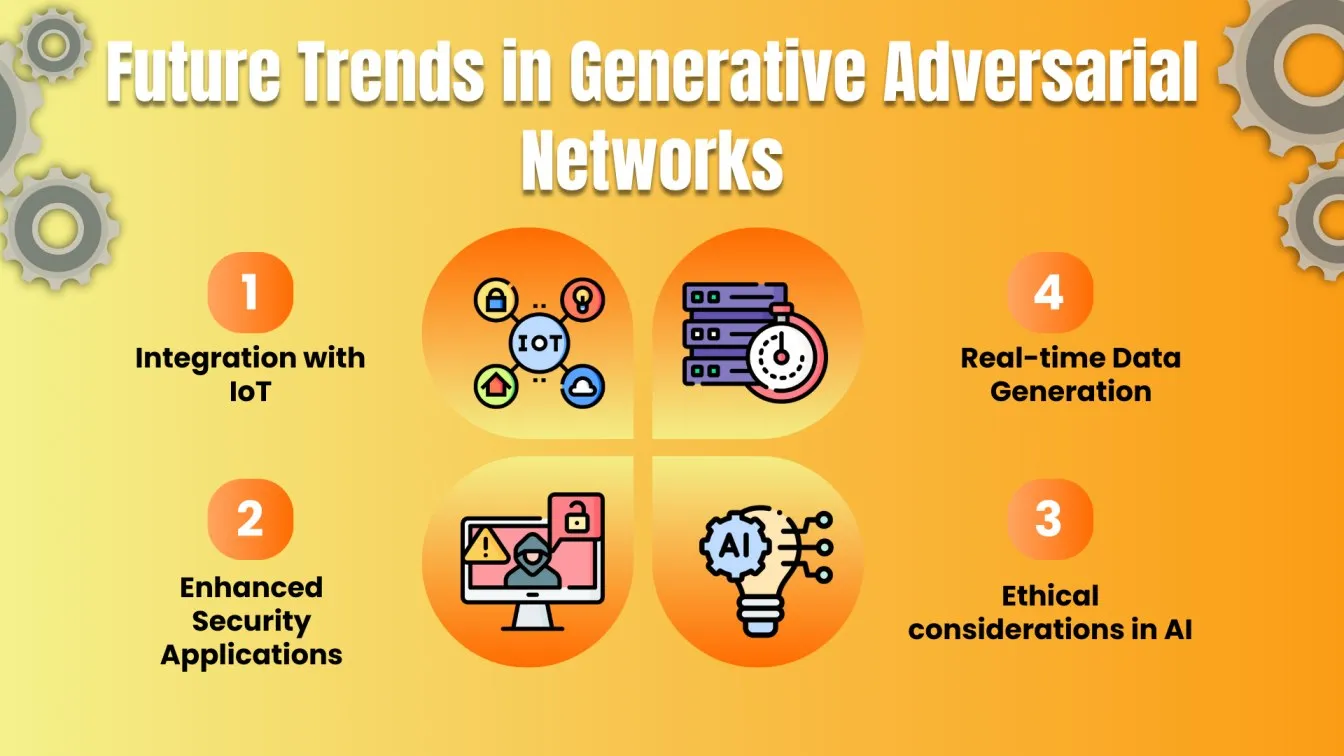 Future Trends in GAN's