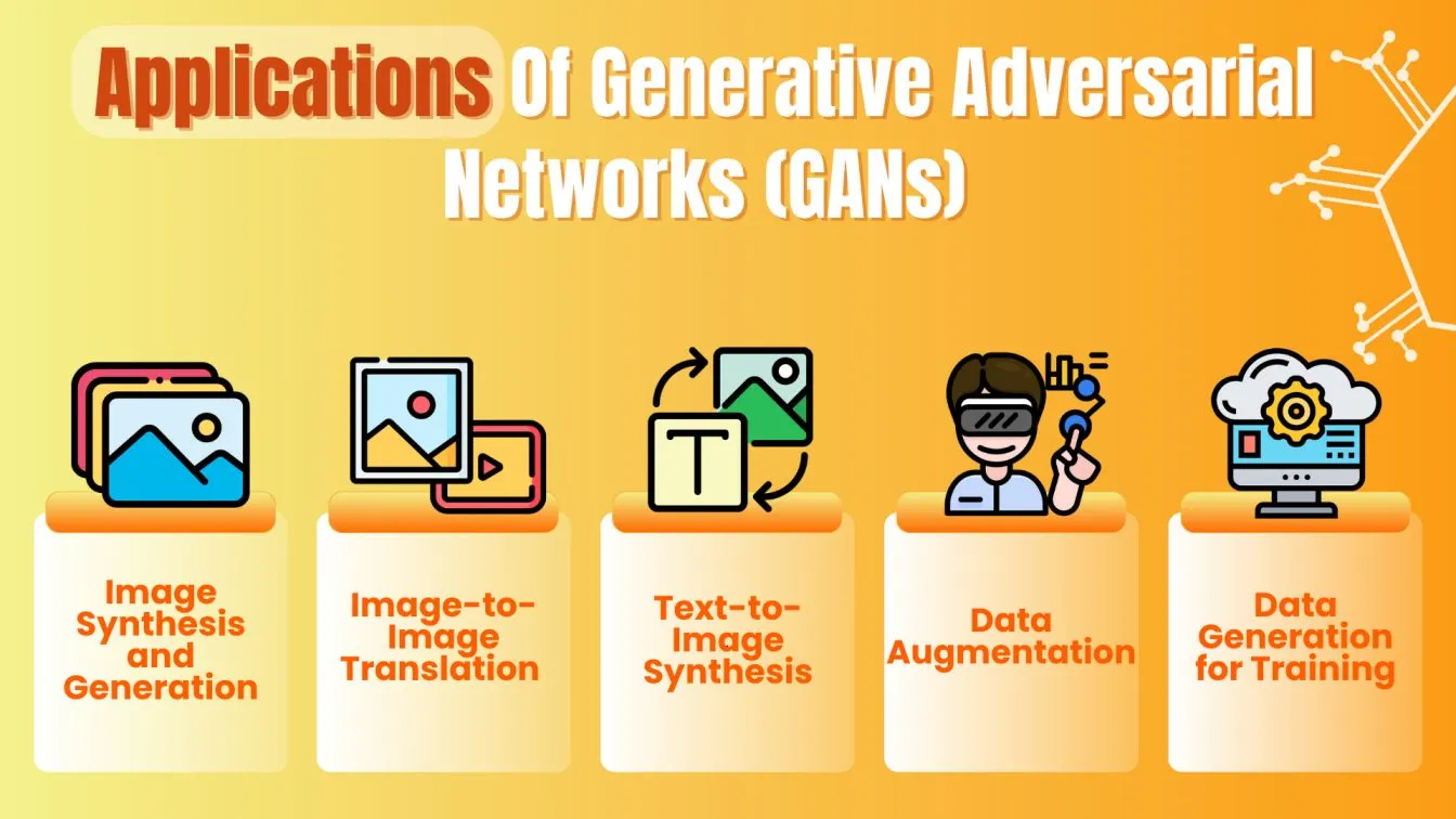 Application of GAN's