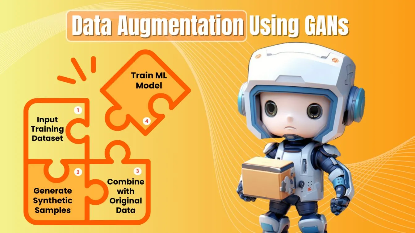 Data Augmentation using GAN's