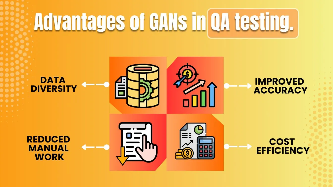 Advantages of GAN's in QA Testing