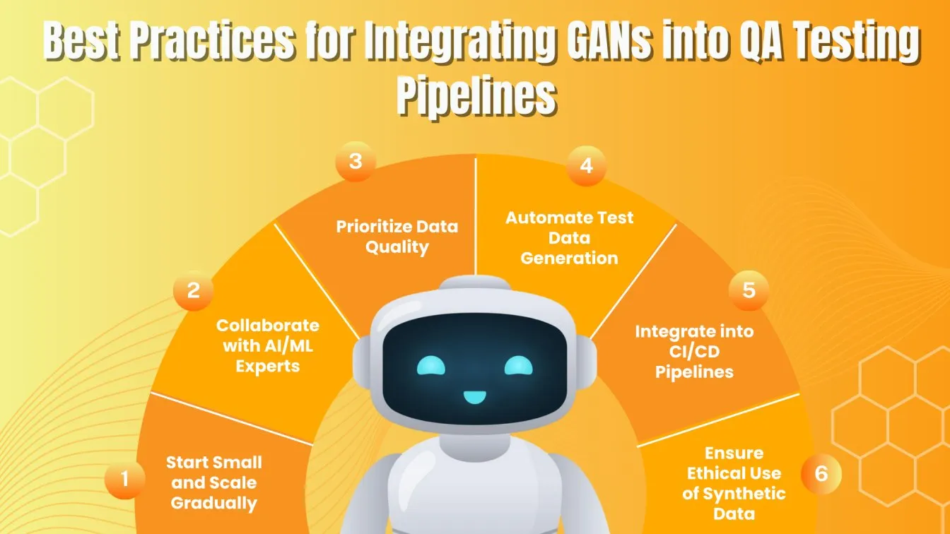 Best Practices for Integrating GAN's into QA Testing Pipelines 