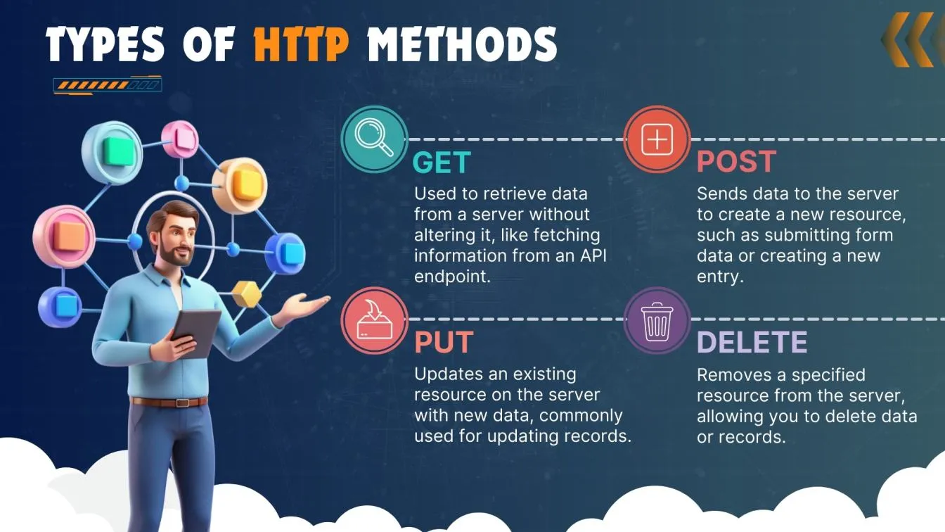 Types of HTTP Methods