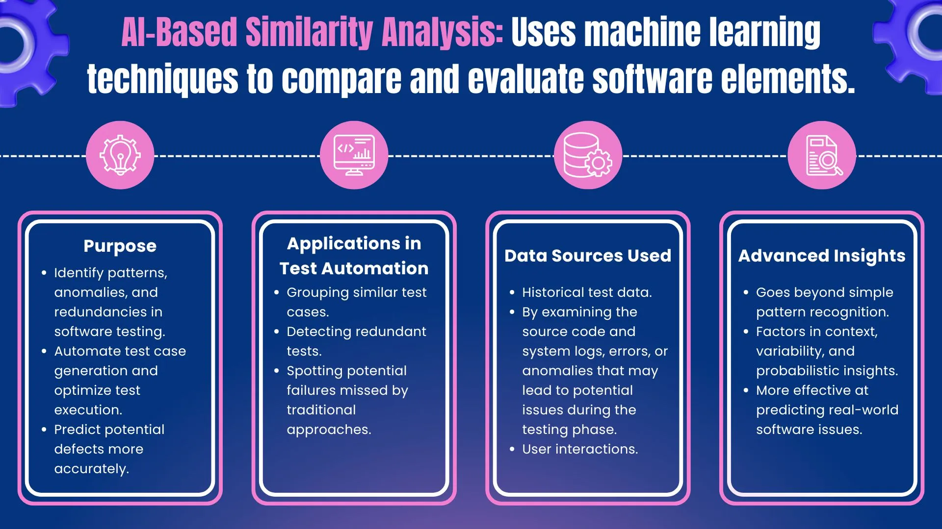 AI-Based Similarity Analysis: Uses machine learning techniques to compare and evaluate software elements.