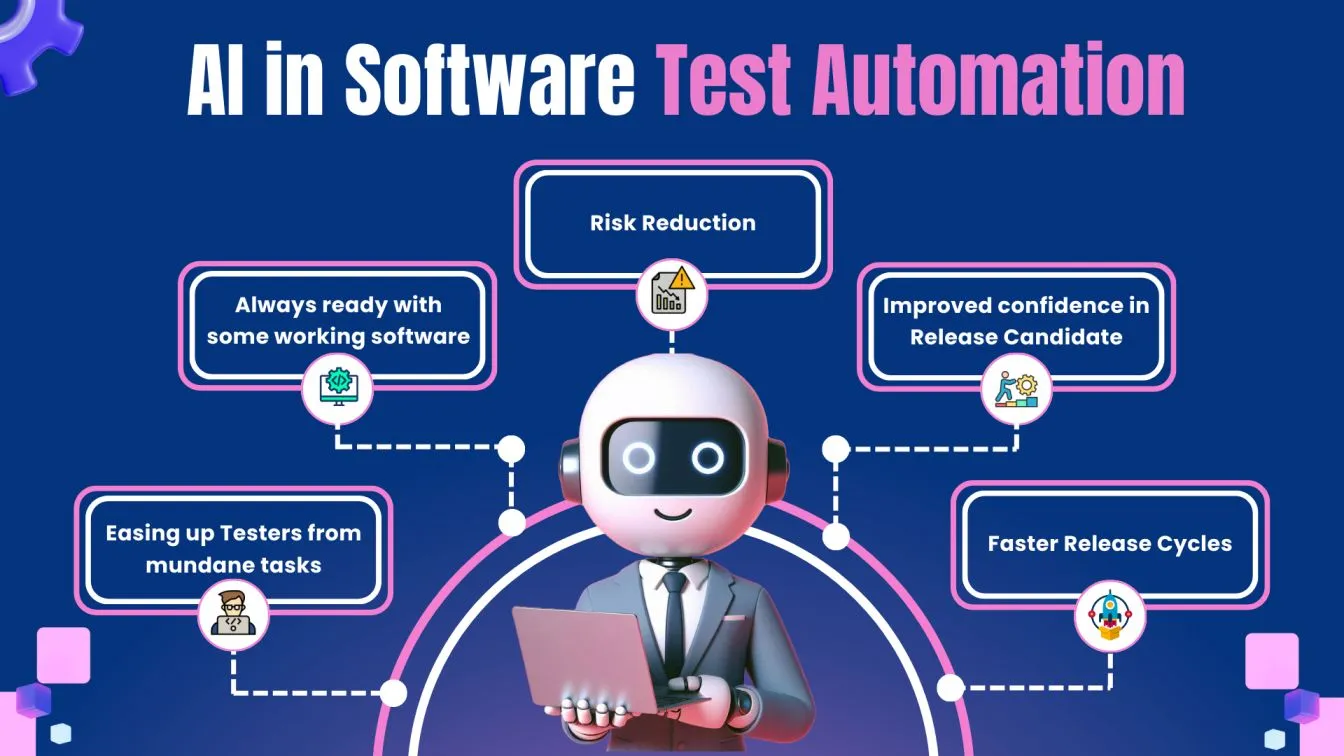 AI in Software Test Automation